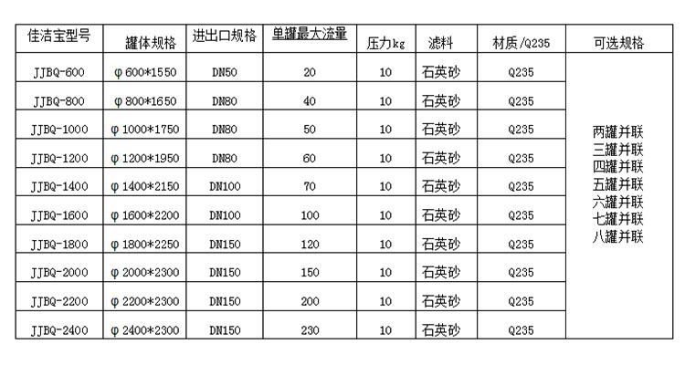 浅层砂过滤器参数750