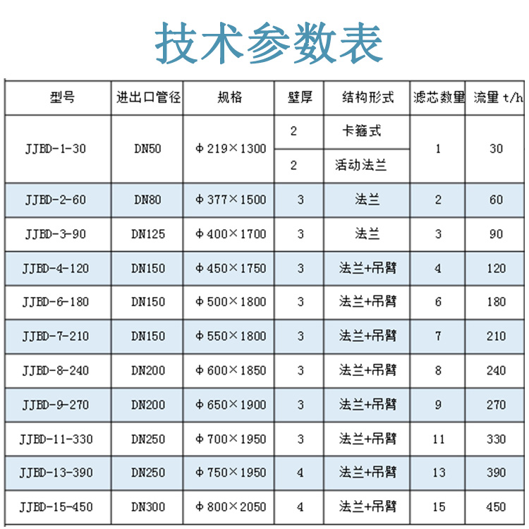 大流量技术参数表